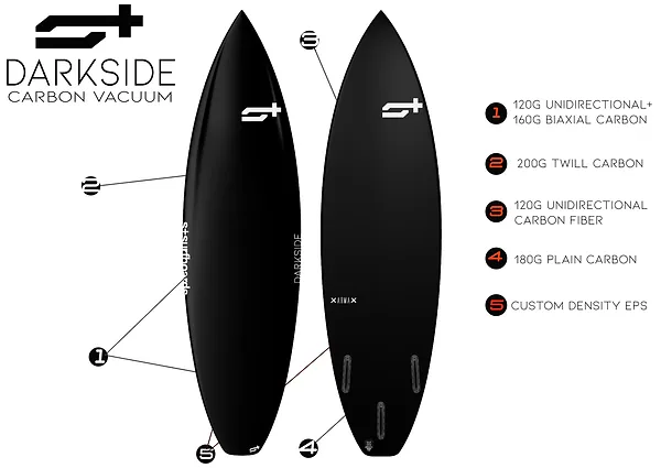 SPLUS SURFBOARDS ARMA